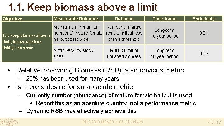 1. 1. Keep biomass above a limit Objective Measurable Outcome Maintain a minimum of