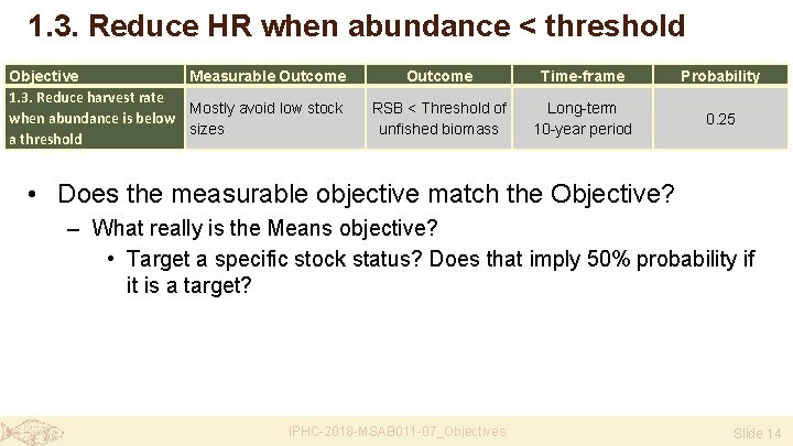 1. 3. Reduce HR when abundance < threshold Objective Measurable Outcome 1. 3. Reduce
