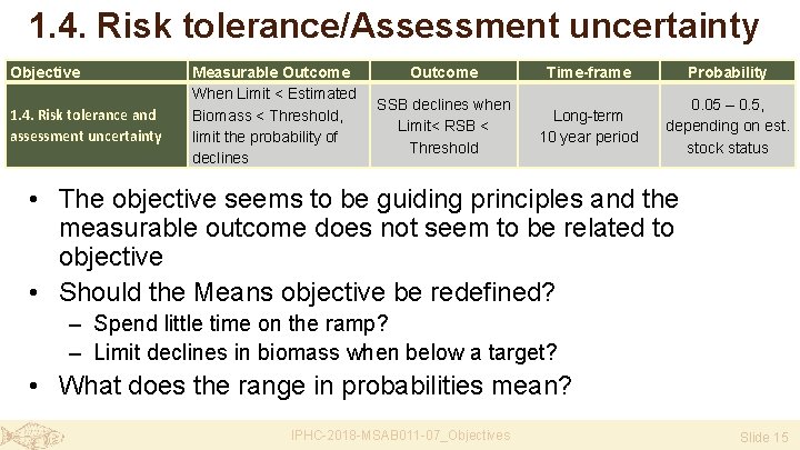 1. 4. Risk tolerance/Assessment uncertainty Objective 1. 4. Risk tolerance and assessment uncertainty Measurable