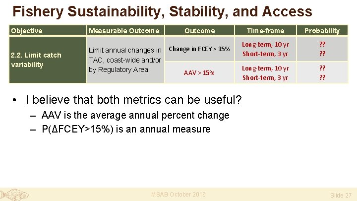Fishery Sustainability, Stability, and Access Objective Measurable Outcome Time-frame Probability 2. 2. Limit catch