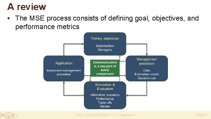 A review • The MSE process consists of defining goal, objectives, and performance metrics