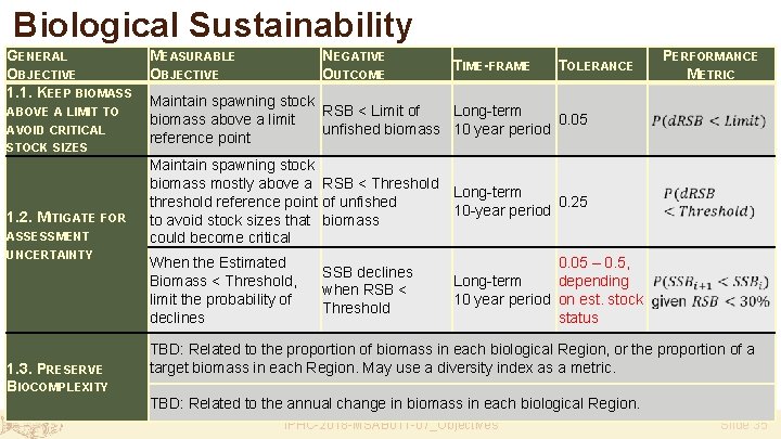 Biological Sustainability GENERAL OBJECTIVE 1. 1. KEEP BIOMASS ABOVE A LIMIT TO AVOID CRITICAL