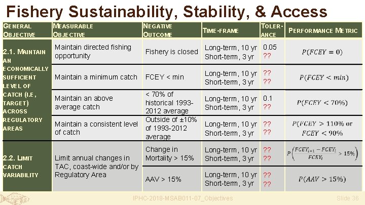 Fishery Sustainability, Stability, & Access GENERAL OBJECTIVE MEASURABLE OBJECTIVE Maintain directed fishing 2. 1.