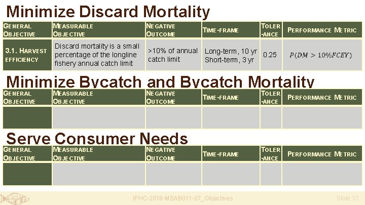 Minimize Discard Mortality GENERAL OBJECTIVE 3. 1. HARVEST EFFICIENCY MEASURABLE OBJECTIVE NEGATIVE OUTCOME Discard