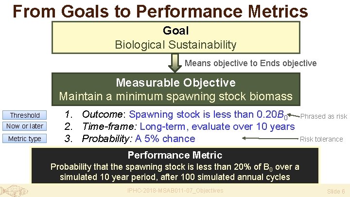 From Goals to Performance Metrics Goal Biological Sustainability Means objective to Ends objective Measurable