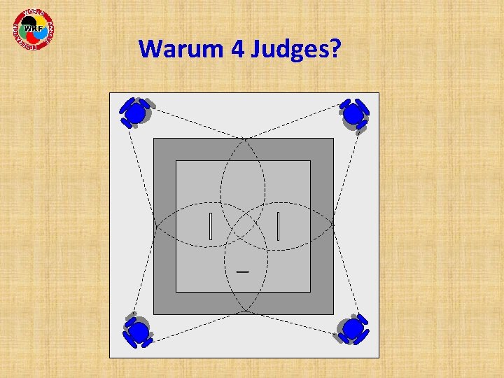 Warum 4 Judges? 