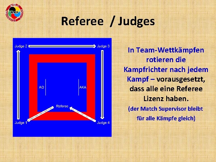 Referee / Judges In Team-Wettkämpfen rotieren die Kampfrichter nach jedem Kampf – vorausgesetzt, dass