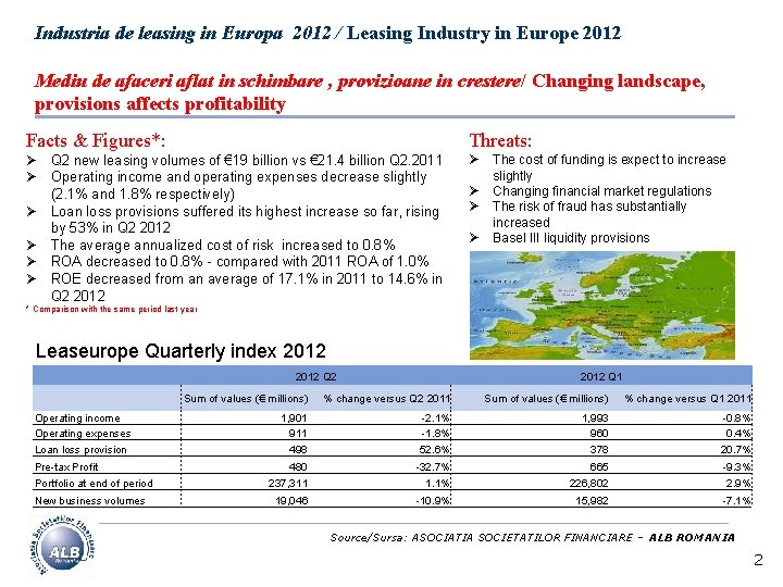 Industria de leasing in Europa 2012 / Leasing Industry in Europe 2012 Mediu de