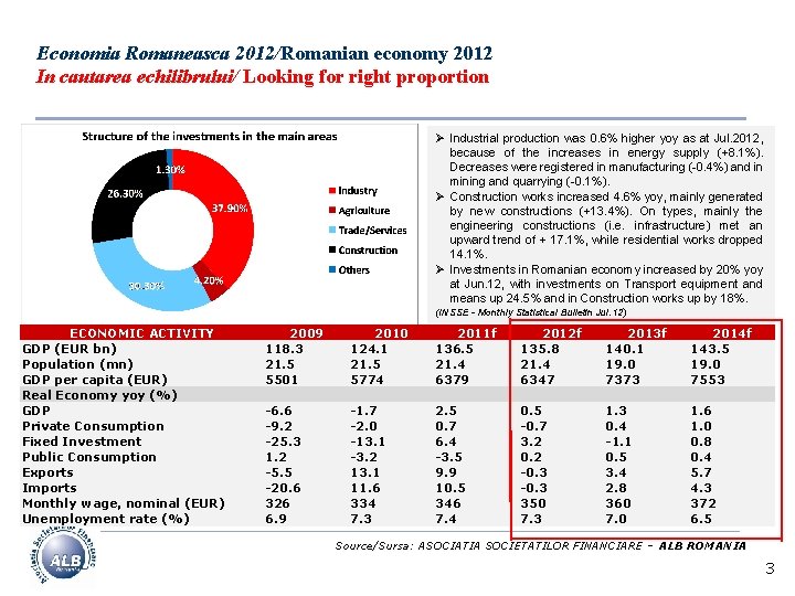 Economia Romaneasca 2012/Romanian economy 2012 In cautarea echilibrului/ Looking for right proportion Ø Industrial