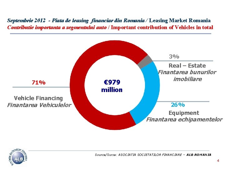 Septembrie 2012 - Piata de leasing financiar din Romania / Leasing Market Romania Contributie
