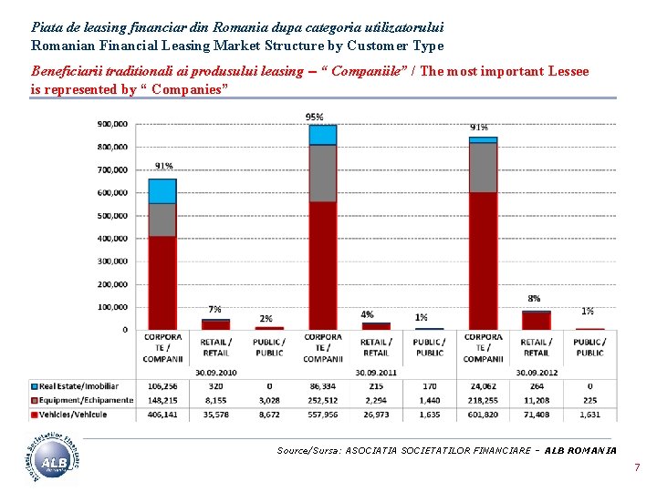 Piata de leasing financiar din Romania dupa categoria utilizatorului Romanian Financial Leasing Market Structure