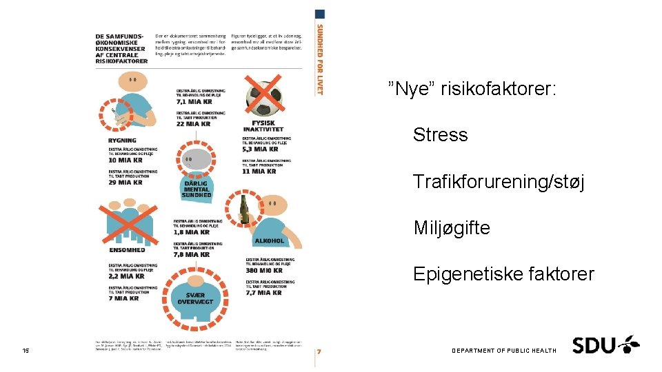 ”Nye” risikofaktorer: Stress Trafikforurening/støj Miljøgifte Epigenetiske faktorer 15 DEPARTMENT OF PUBLIC HEALTH 