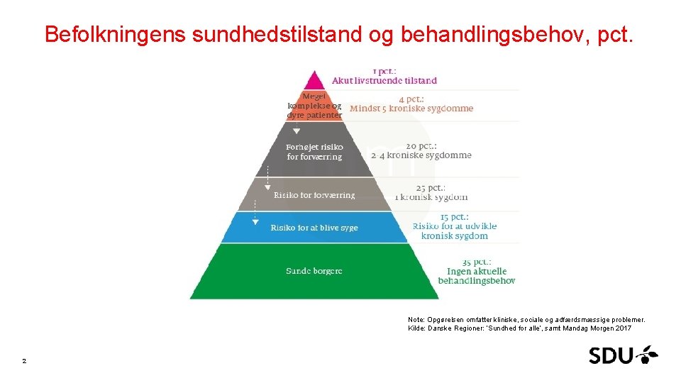 Befolkningens sundhedstilstand og behandlingsbehov, pct. Note: Opgørelsen omfatter kliniske, sociale og adfærdsmæssige problemer. Kilde: