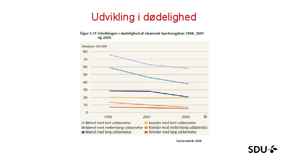 Udvikling i dødelighed Hjertestatistik 2008 