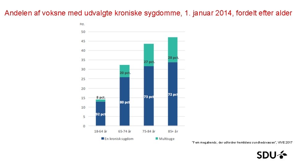 Andelen af voksne med udvalgte kroniske sygdomme, 1. januar 2014, fordelt efter alder ”Fem