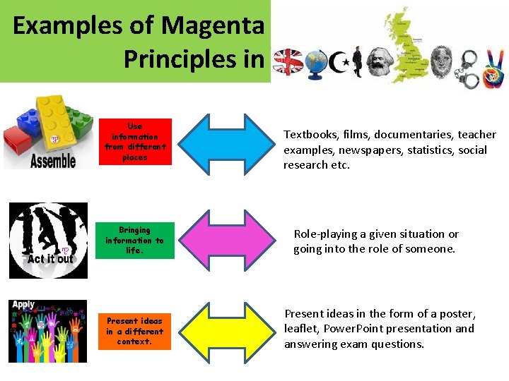 Examples of Magenta Principles in Use information from different places Bringing information to life. Examples of Magenta Principles in Use information from different places Bringing information to life.