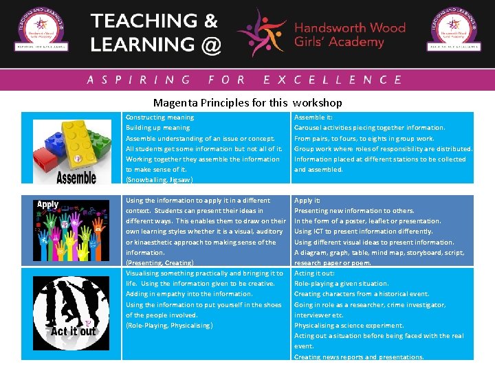 Magenta Principles for this workshop Constructing meaning Building up meaning Assemble understanding of an Magenta Principles for this workshop Constructing meaning Building up meaning Assemble understanding of an