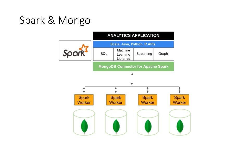 Spark & Mongo Spark & Mongo