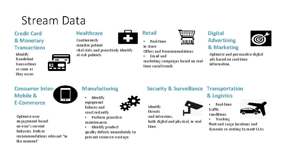 Stream Data Credit Card & Monetary Transactions Identify fraudulent transactions as soon as they Stream Data Credit Card & Monetary Transactions Identify fraudulent transactions as soon as they