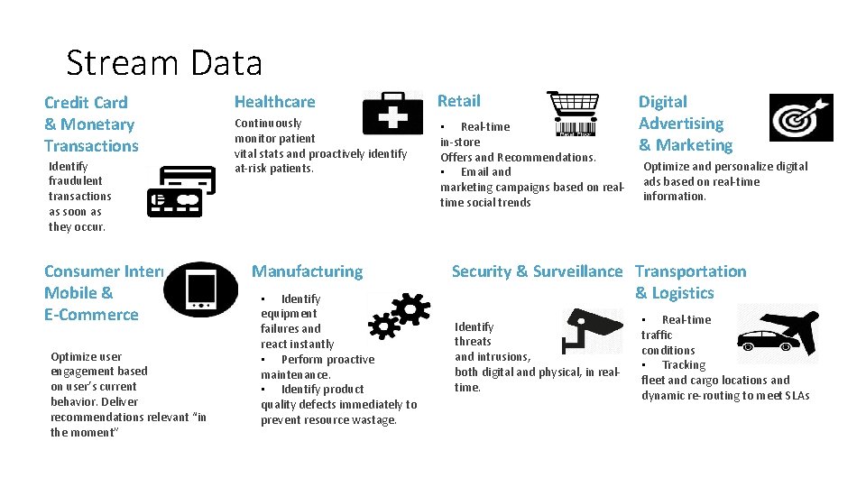 Stream Data Credit Card & Monetary Transactions Identify fraudulent transactions as soon as they