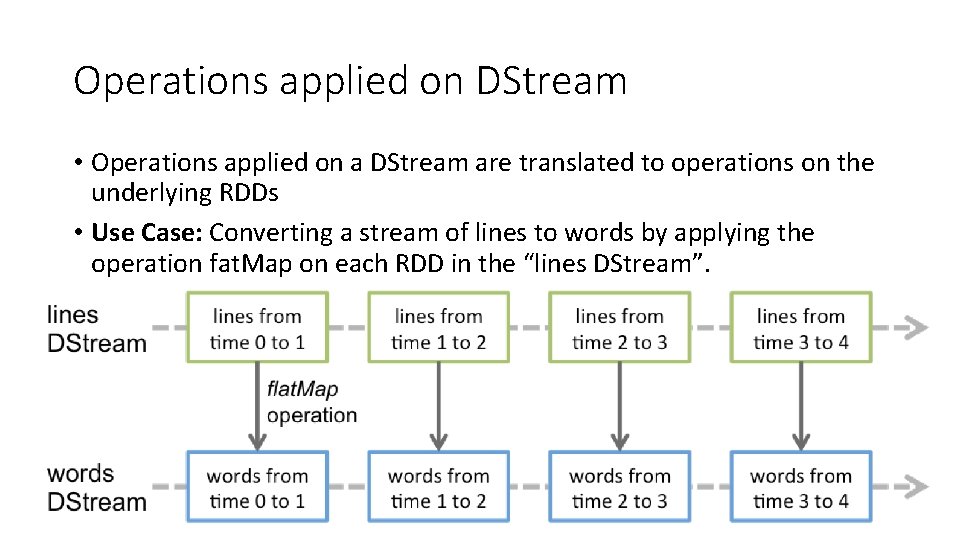 Operations applied on DStream • Operations applied on a DStream are translated to operations