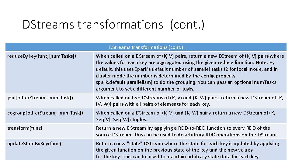 DStreams transformations (cont. ) reduce. By. Key(func, [num. Tasks]) When called on a DStream