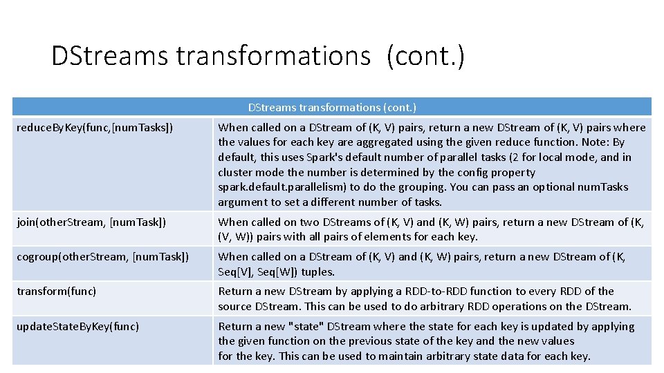 DStreams transformations (cont. ) reduce. By. Key(func, [num. Tasks]) When called on a DStream