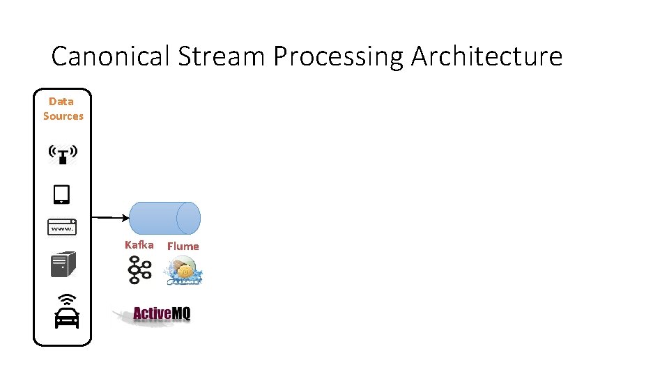 Canonical Stream Processing Architecture Data Sources Kafka Flume 