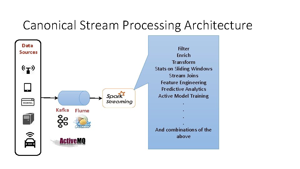 Canonical Stream Processing Architecture Data Sources Kafka Flume Filter Enrich Transform Stats on Sliding