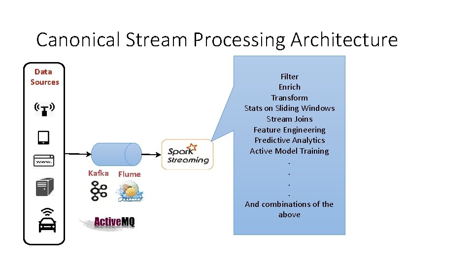 Canonical Stream Processing Architecture Data Sources Kafka Flume Filter Enrich Transform Stats on Sliding Canonical Stream Processing Architecture Data Sources Kafka Flume Filter Enrich Transform Stats on Sliding