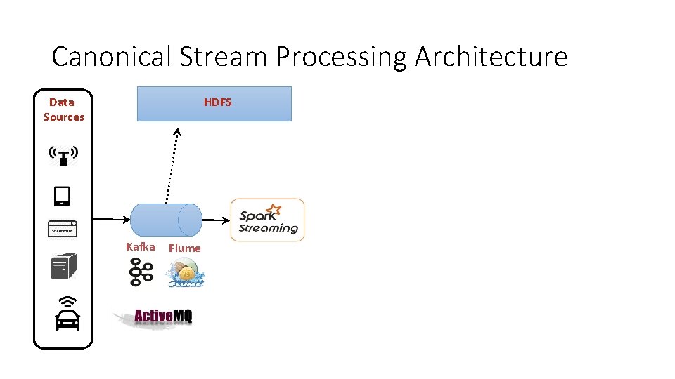 Canonical Stream Processing Architecture HDFS Data Sources Kafka Flume Canonical Stream Processing Architecture HDFS Data Sources Kafka Flume