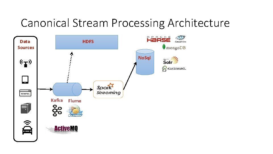 Canonical Stream Processing Architecture HDFS Data Sources No. Sql Kafka Flume 
