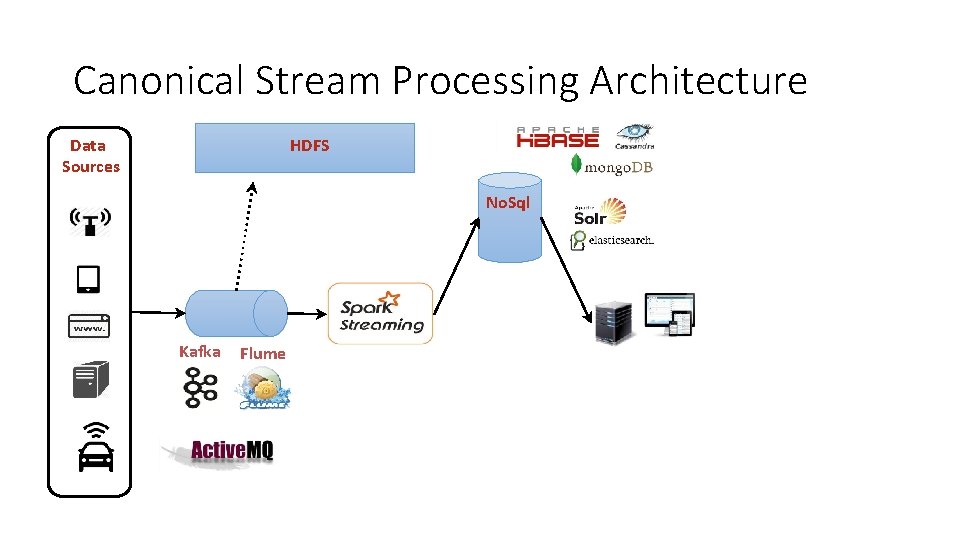 Canonical Stream Processing Architecture HDFS Data Sources No. Sql Kafka Flume Canonical Stream Processing Architecture HDFS Data Sources No. Sql Kafka Flume