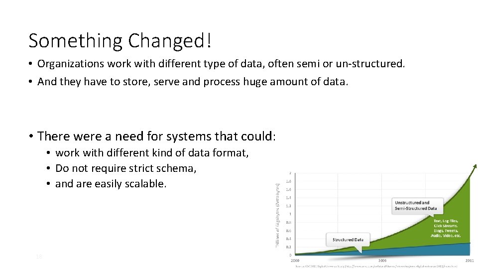 Something Changed! • Organizations work with different type of data, often semi or un-structured.