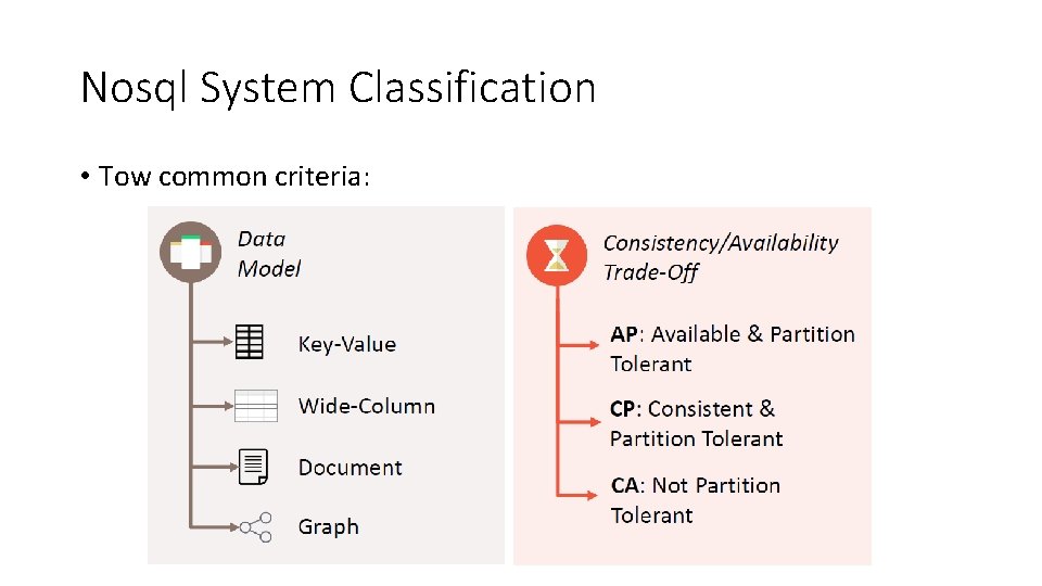 Nosql System Classification • Tow common criteria: 