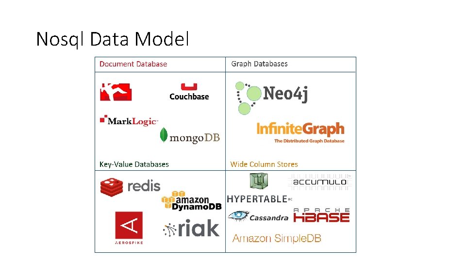 Nosql Data Model 