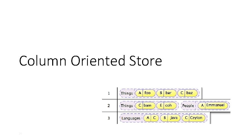 Column Oriented Store 24 Column Oriented Store 24