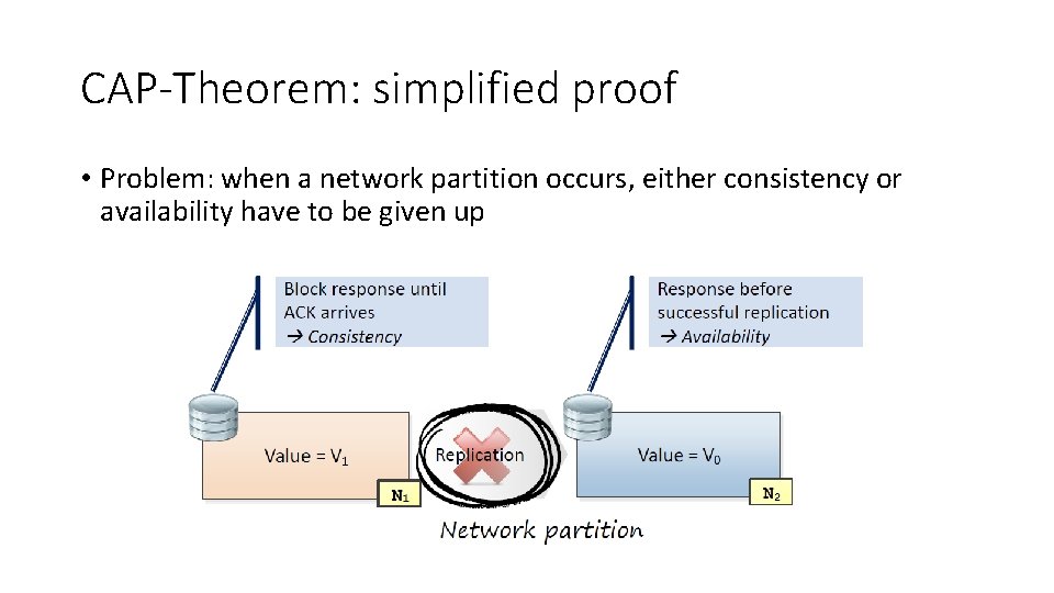CAP-Theorem: simplified proof • Problem: when a network partition occurs, either consistency or availability CAP-Theorem: simplified proof • Problem: when a network partition occurs, either consistency or availability