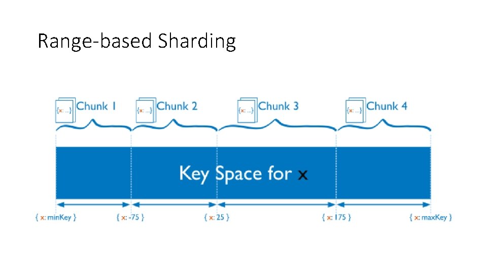 Range-based Sharding Range-based Sharding