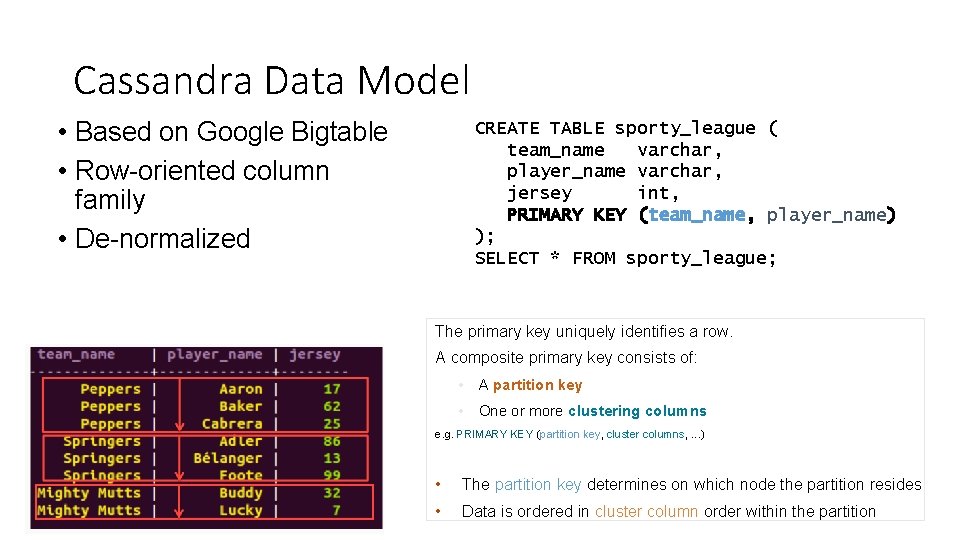 Cassandra Data Model • Based on Google Bigtable • Row-oriented column family • De-normalized