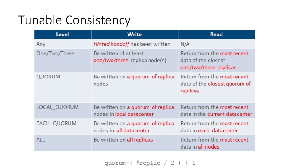Tunable Consistency Tunable Consistency
