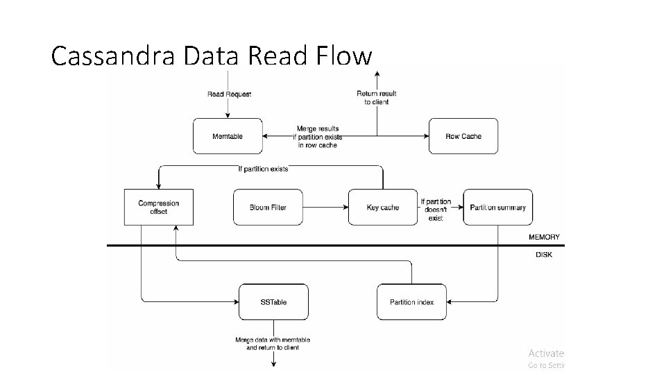 Cassandra Data Read Flow 