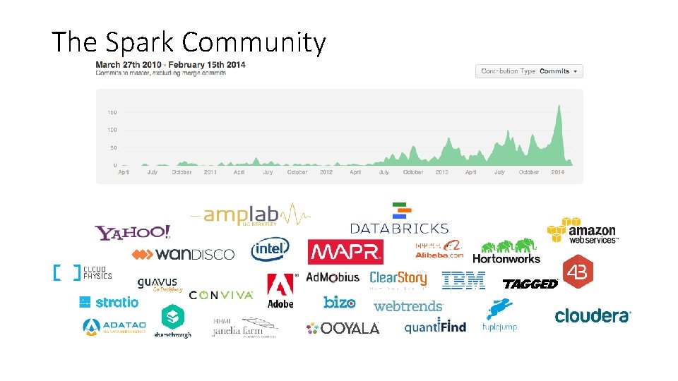 The Spark Community The Spark Community