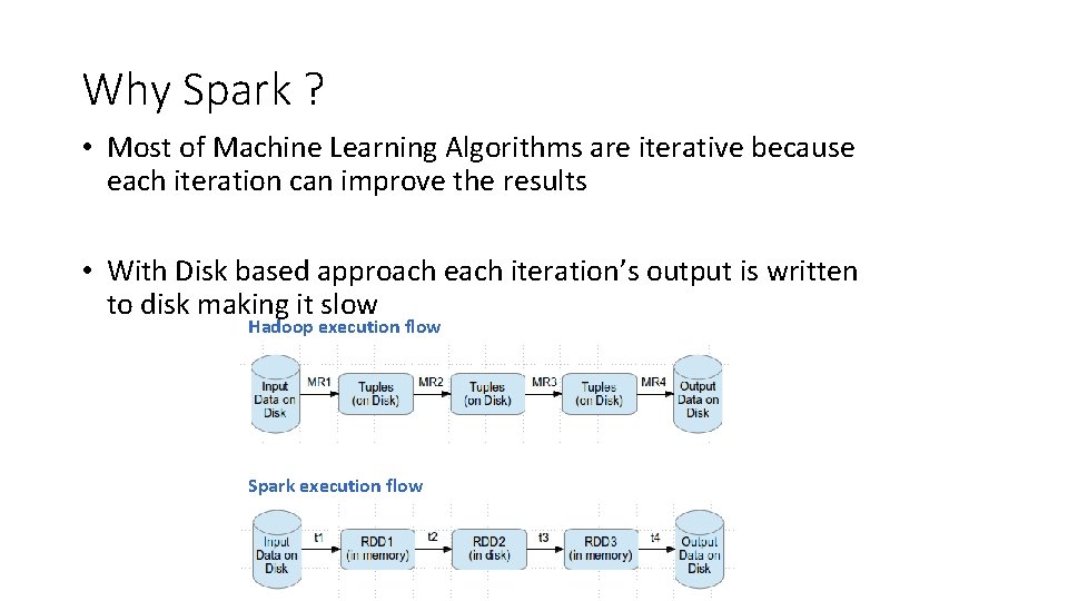 Why Spark ? • Most of Machine Learning Algorithms are iterative because each iteration