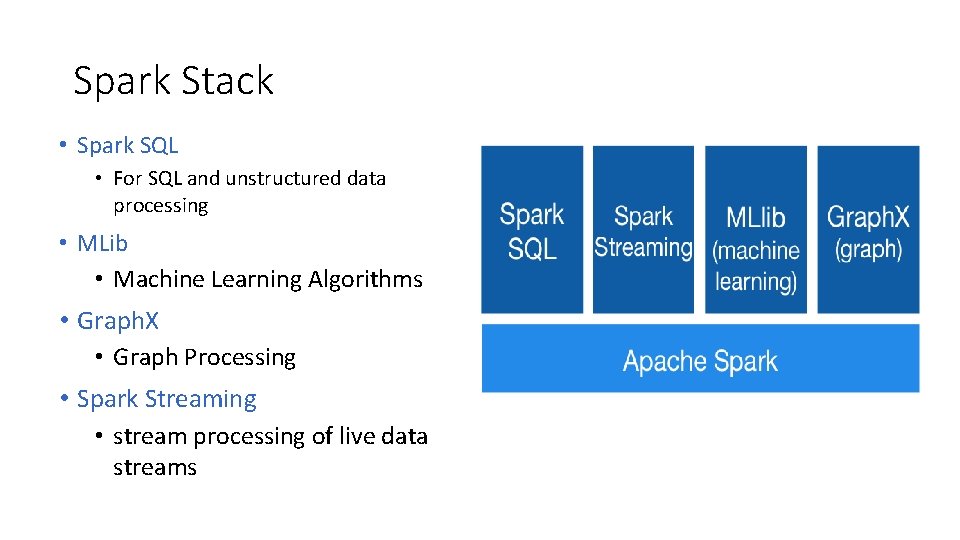 Spark Stack • Spark SQL • For SQL and unstructured data processing • MLib Spark Stack • Spark SQL • For SQL and unstructured data processing • MLib