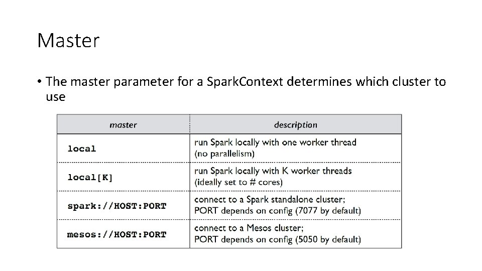Master • The master parameter for a Spark. Context determines which cluster to use Master • The master parameter for a Spark. Context determines which cluster to use