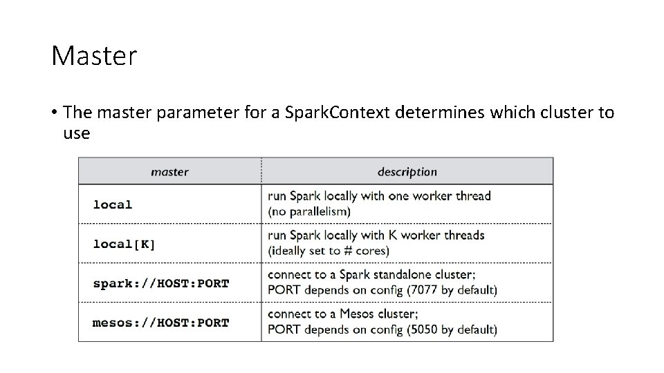 Master • The master parameter for a Spark. Context determines which cluster to use