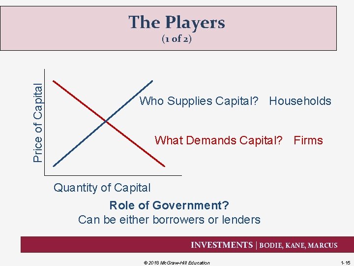 The Players Price of Capital (1 of 2) Who Supplies Capital? Households What Demands