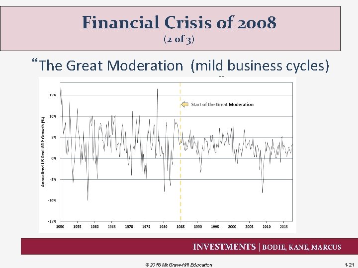 Financial Crisis of 2008 (2 of 3) “The Great Moderation (mild business cycles) in