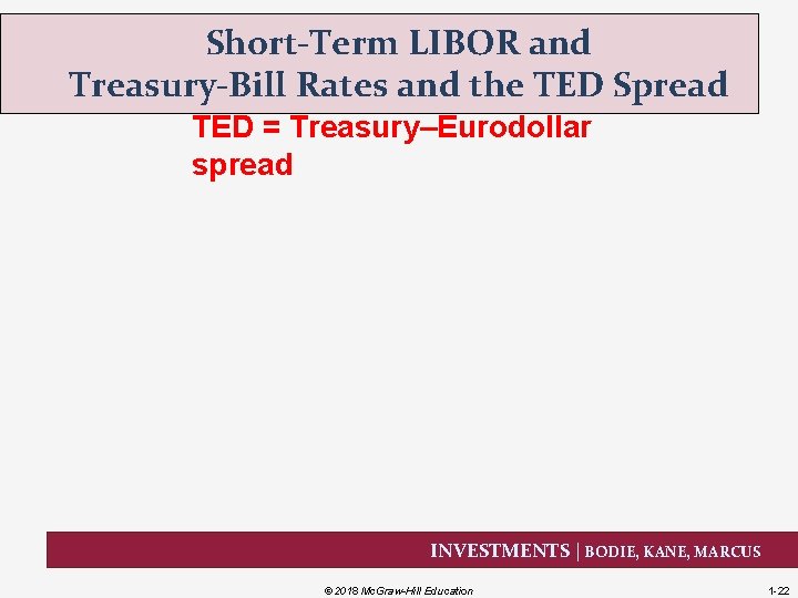 Short-Term LIBOR and Treasury-Bill Rates and the TED Spread TED = Treasury–Eurodollar spread INVESTMENTS